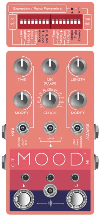 Mood - Chase Bliss Audio | Loopy Demos