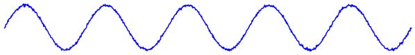 representation of a clean guitar signal