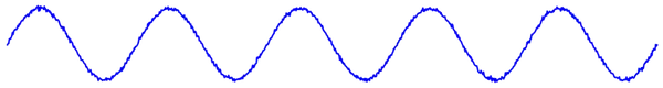 representation of a clean guitar signal