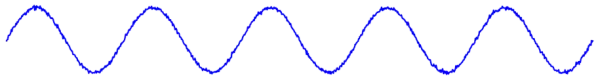representation of a clean guitar signal