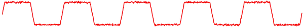 representation of a guitar signal with distortion