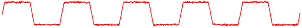 representation of a guitar signal with distortion