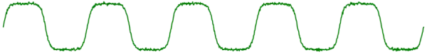 representation of a guitar signal with overdrive