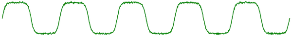 representation of a guitar signal with overdrive